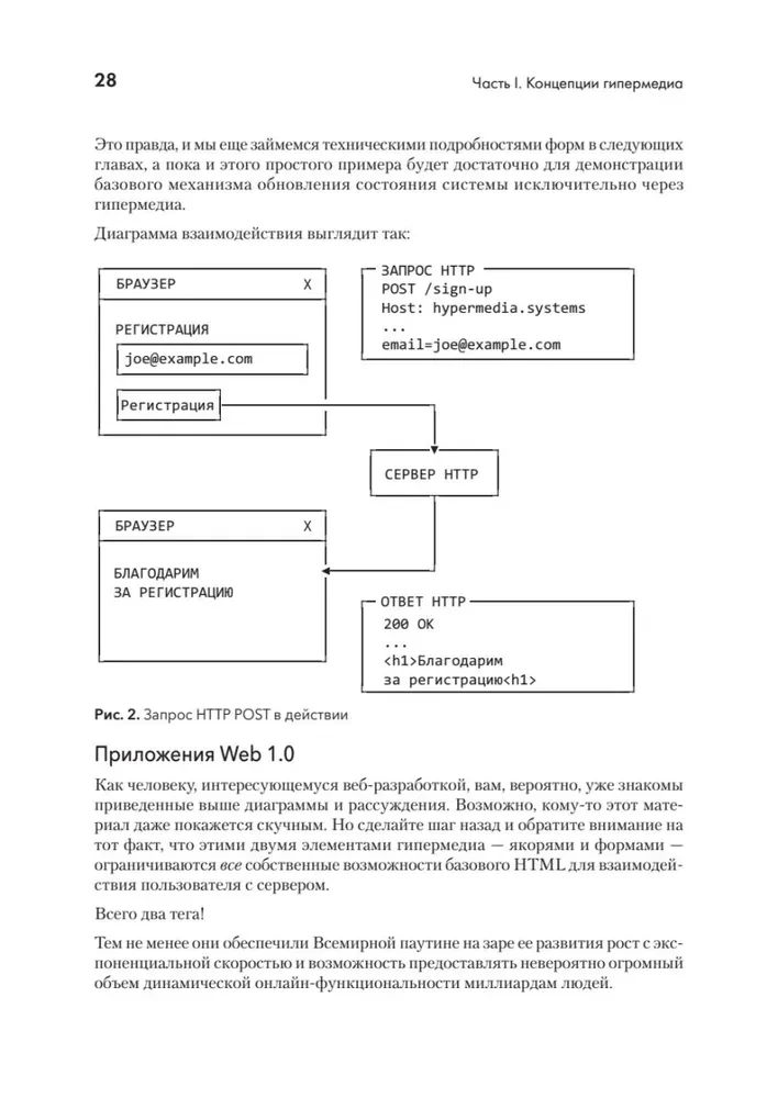 Hypermedia-rozwoju. htmx i Hyperview