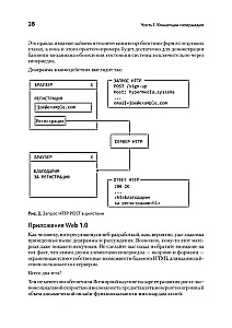 Hypermedia-rozwoju. htmx i Hyperview