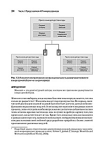 Mikroserwisy i API