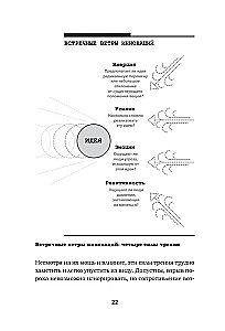 Фактор Ч, или Как не угробить хорошую идею