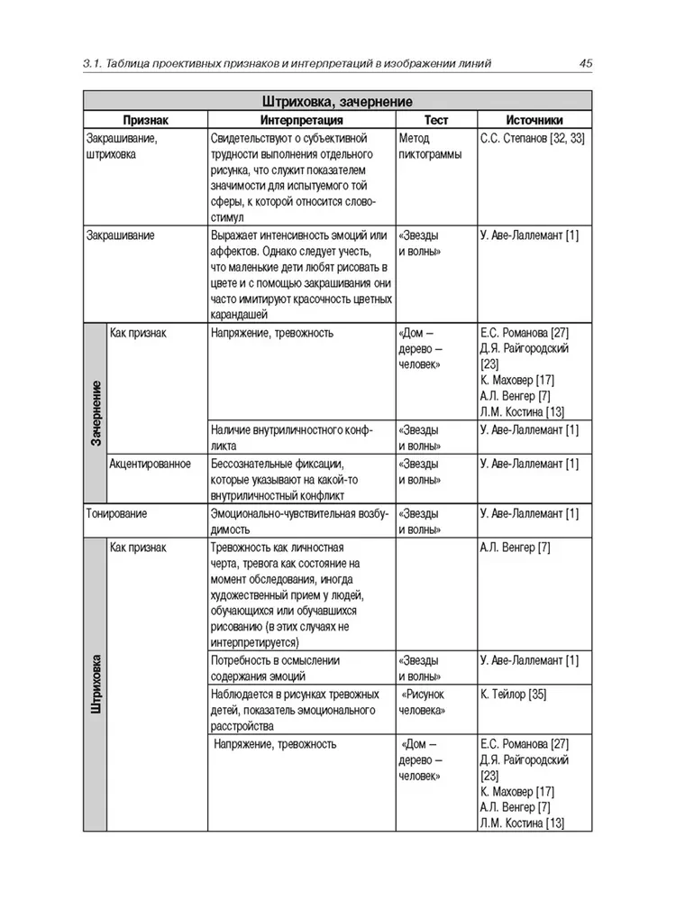 Encyklopedia znaków i interpretacji w rysunku projekcyjnym i arteterapii