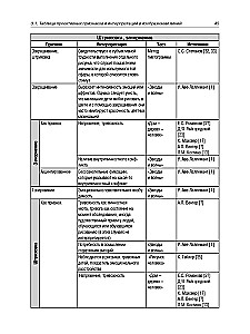 Encyklopedia znaków i interpretacji w rysunku projekcyjnym i arteterapii