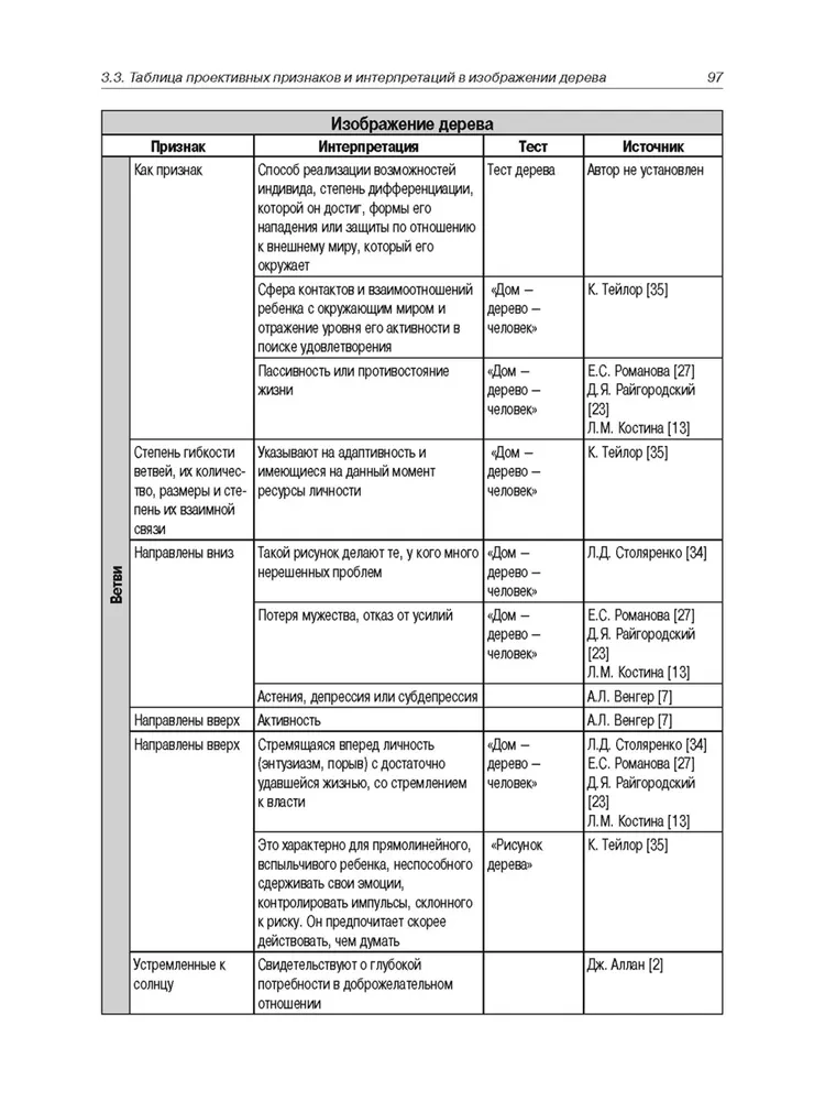 Encyklopedia znaków i interpretacji w rysunku projekcyjnym i arteterapii