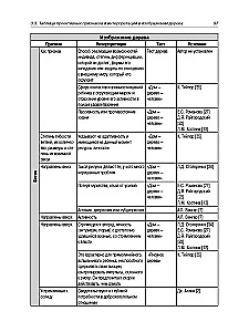 Encyklopedia znaków i interpretacji w rysunku projekcyjnym i arteterapii