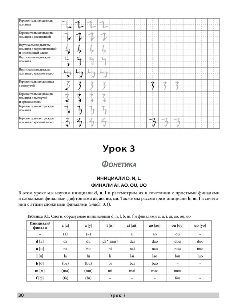 Do pierwszej klasy z chińskim: Samouczek. Język chiński dla początkujących + Język chiński. Materiały edukacyjne