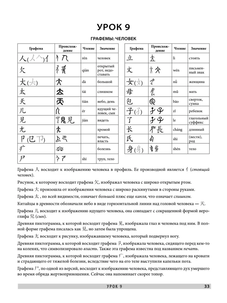 Do pierwszej klasy z chińskim: Samouczek. Język chiński dla początkujących + Język chiński. Materiały edukacyjne