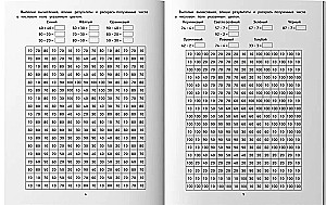 Matematyczne kolorowanki. Klasa 2