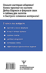 Карнеги. Правила общения в схемах и таблицах. Все понятно и по полочкам