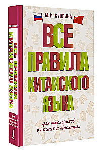 Wszystkie zasady języka chińskiego dla uczniów w schematach i tabelach