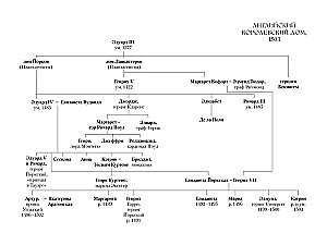 Z łaski króla. Powieść o Henryku VIII