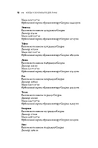 Когда у Земли было две Луны. Планеты-каннибалы, ледяные гиганты, грязевые кометы и другие светила ночного неба