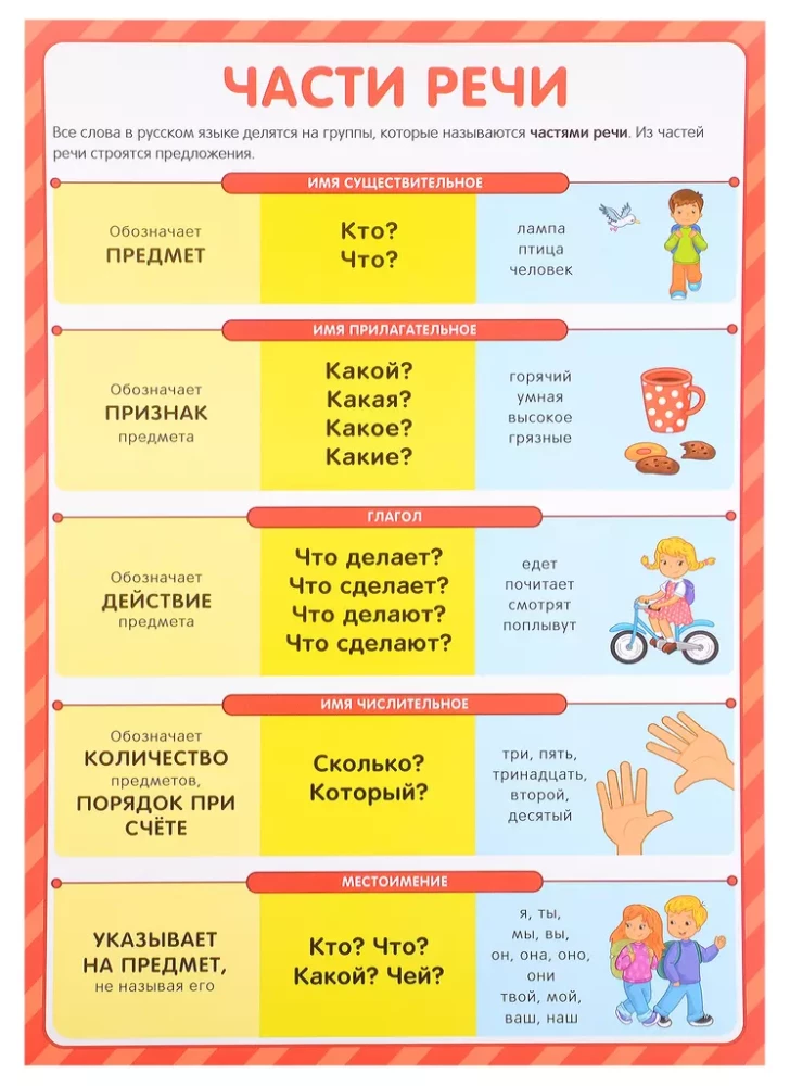 Обучающие плакаты. Учусь на отлично (набор плакатов)