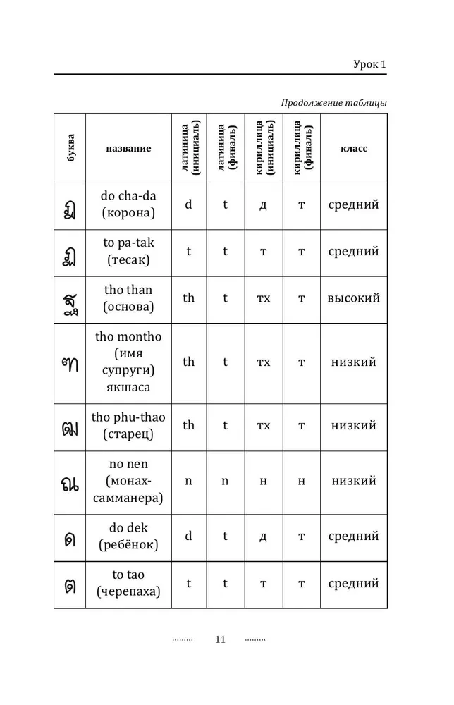 Тайский для начинающих