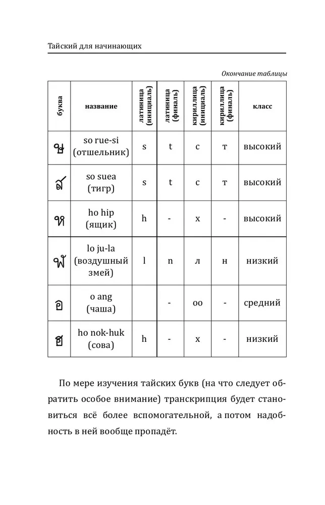 Tajski dla początkujących