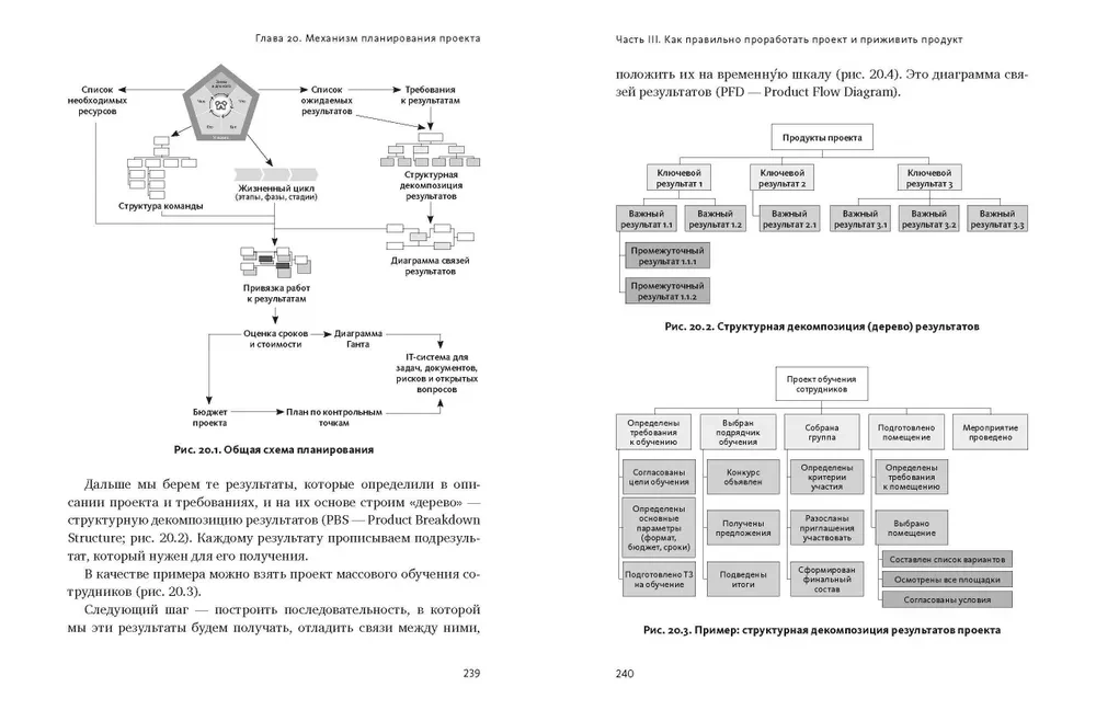 Zarządzanie projektami: jak właściwie robić właściwe rzeczy