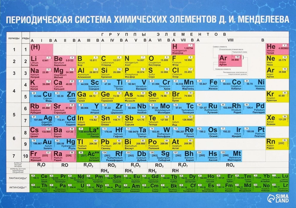 Plakat edukacyjny - Tabela D.I. Mendelejewa