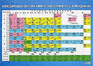 Plakat edukacyjny - Tabela D.I. Mendelejewa