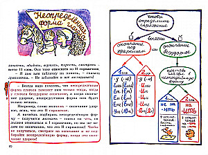 Cześć, Participium! Ciekawy podręcznik.