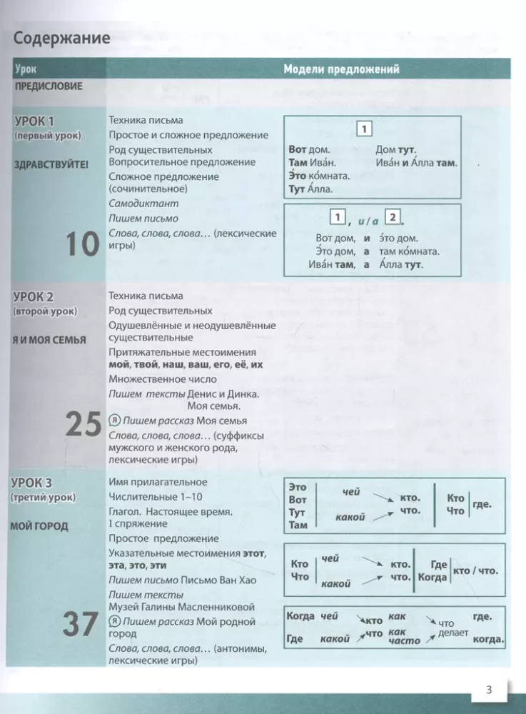 Pisanie po rosyjsku. Poziom podstawowy + (A1+). Podręcznik do pisania dla zagranicznych uczniów