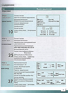 Pisanie po rosyjsku. Poziom podstawowy + (A1+). Podręcznik do pisania dla zagranicznych uczniów