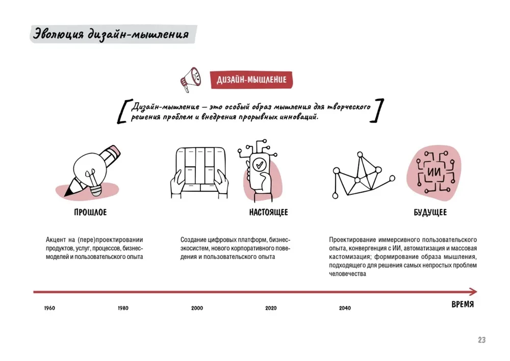 Myślenie projektowe. Metryki sukcesu