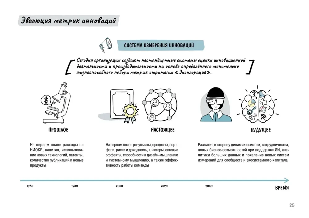 Myślenie projektowe. Metryki sukcesu