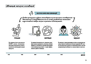 Дизайн-мышление. Метрики успеха