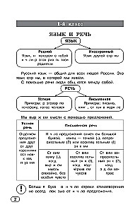 Русский язык. Все виды разбора