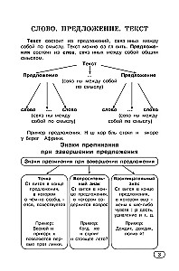 Język rosyjski. Wszystkie rodzaje analizy