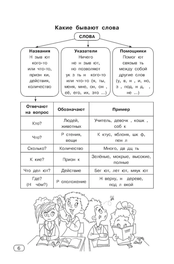 Język rosyjski. Wszystkie rodzaje analizy