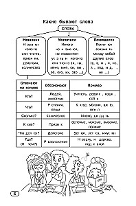 Русский язык. Все виды разбора