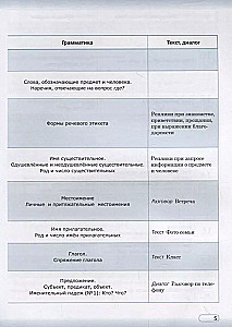 Практический русский язык в ситуациях и иллюстрациях. Для иностранцев, начинающих изучать русский язык