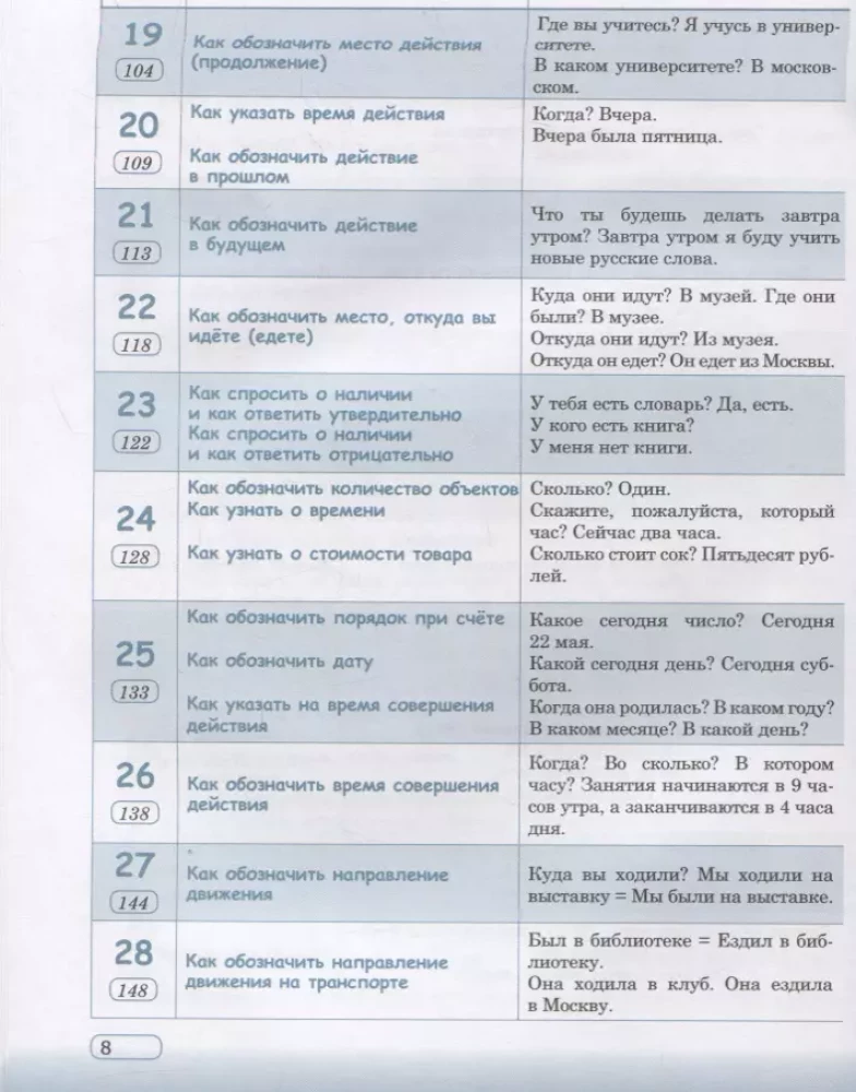 Praktyczny język rosyjski w sytuacjach i ilustracjach. Dla obcokrajowców, rozpoczynających naukę języka rosyjskiego