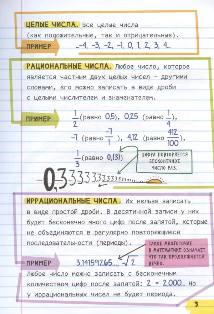 Все, что нужно, чтобы понимать математику, в одном очень толстом конспекте