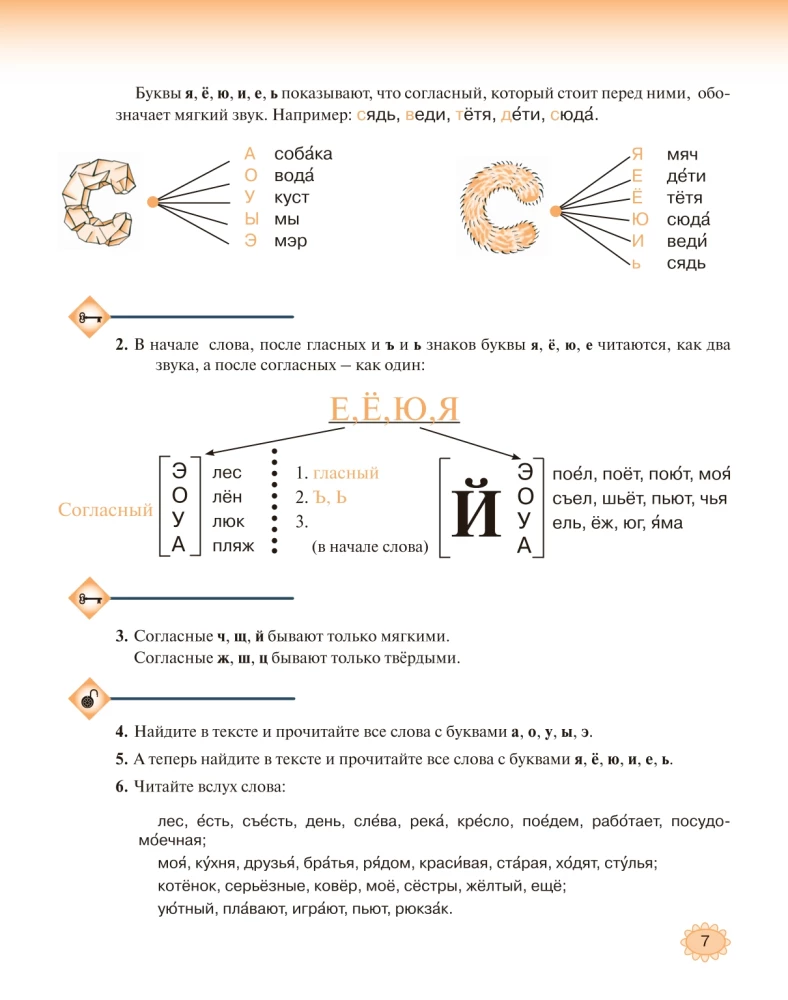 Читаем и пишем по-русски. Пособие