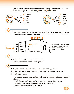 Читаем и пишем по-русски. Пособие