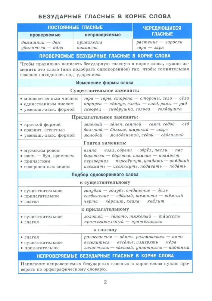 Słownik w tabelach. Język rosyjski. Klasa 7-11