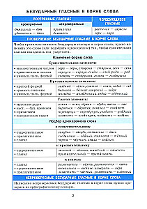 Słownik w tabelach. Język rosyjski. Klasa 7-11