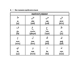 Все правила арабского языка