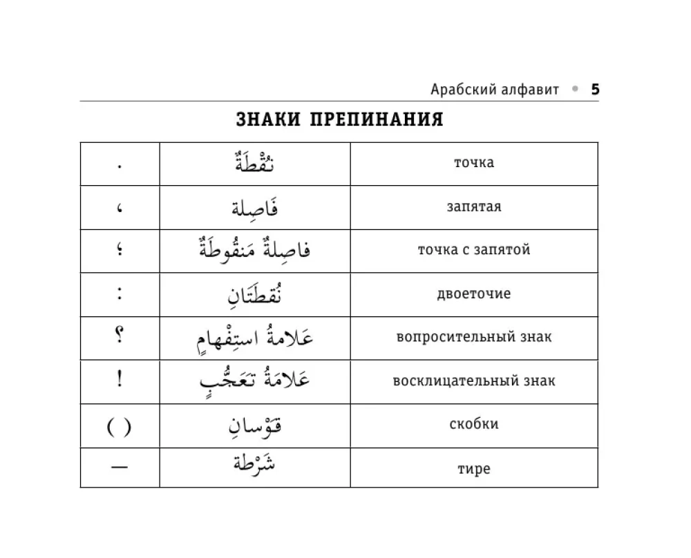 Все правила арабского языка