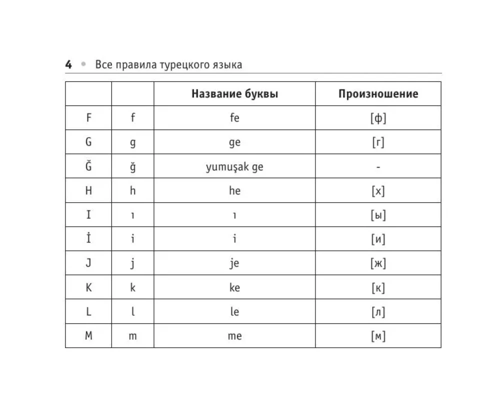 Все правила турецкого языка