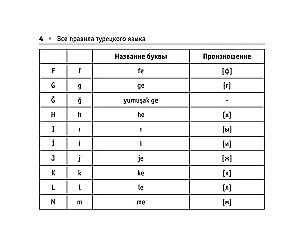 Все правила турецкого языка