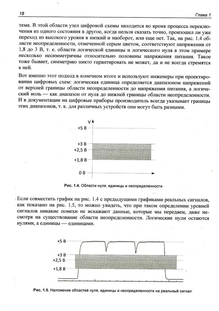 Elektronika cyfrowa dla początkujących