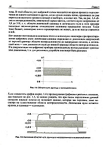 Elektronika cyfrowa dla początkujących