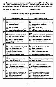 Japoński czasownik. Duży słownik-poradnik