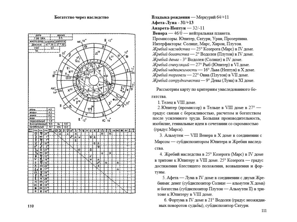 Астрология бизнеса