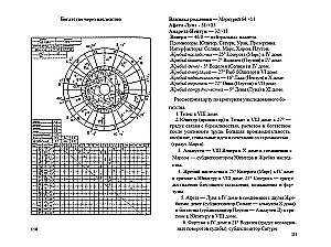 Astrologia Biznesu