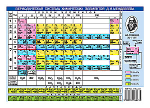 Okresowy układ pierwiastków chemicznych Mendelejeva