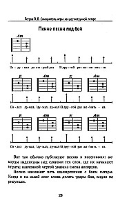 Samouczek gry na sześciostrunowej gitarze. Uczymy się grać piosenki. Metoda beznutowa