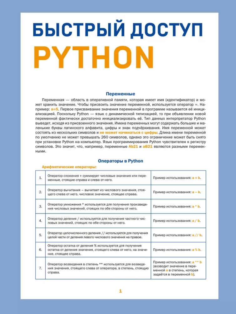 Szybki dostęp. Python: porady, funkcje, wskazówki